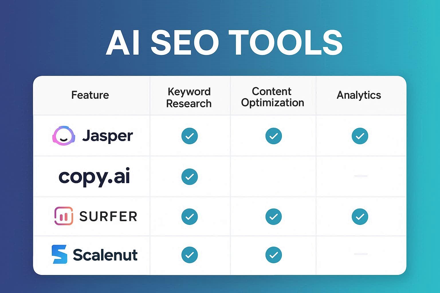 AI SEO Tools Comparison: Best Platforms for Brand Tracking in 2025
