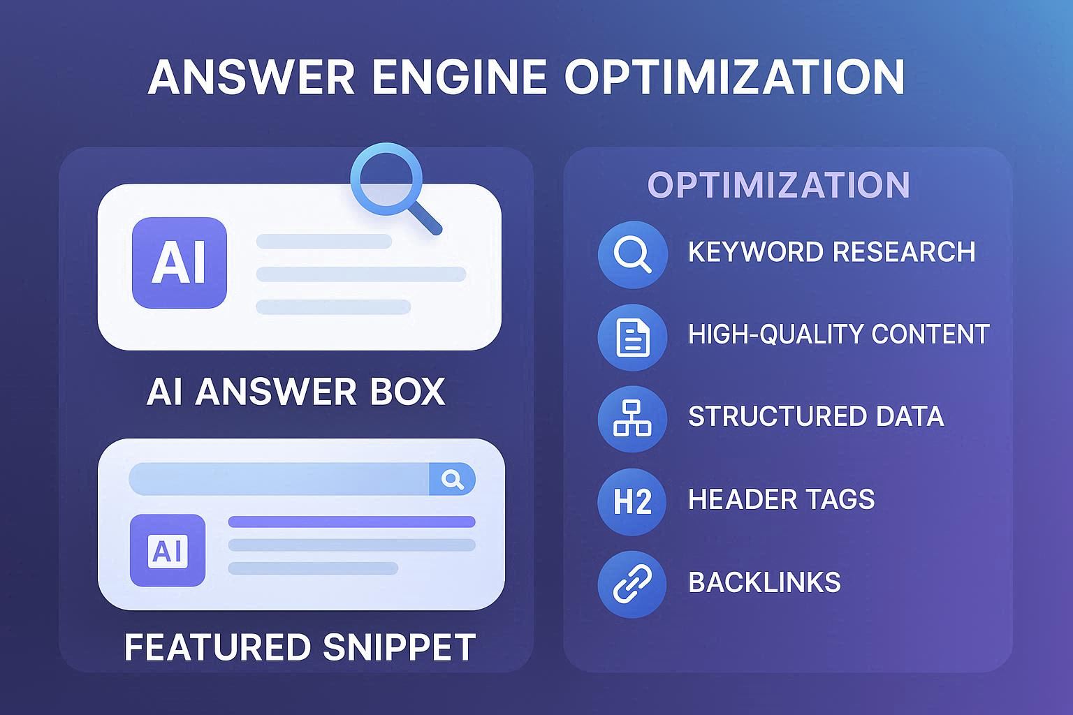 Answer Engine Optimization (AEO): Complete 2025 Strategy Guide