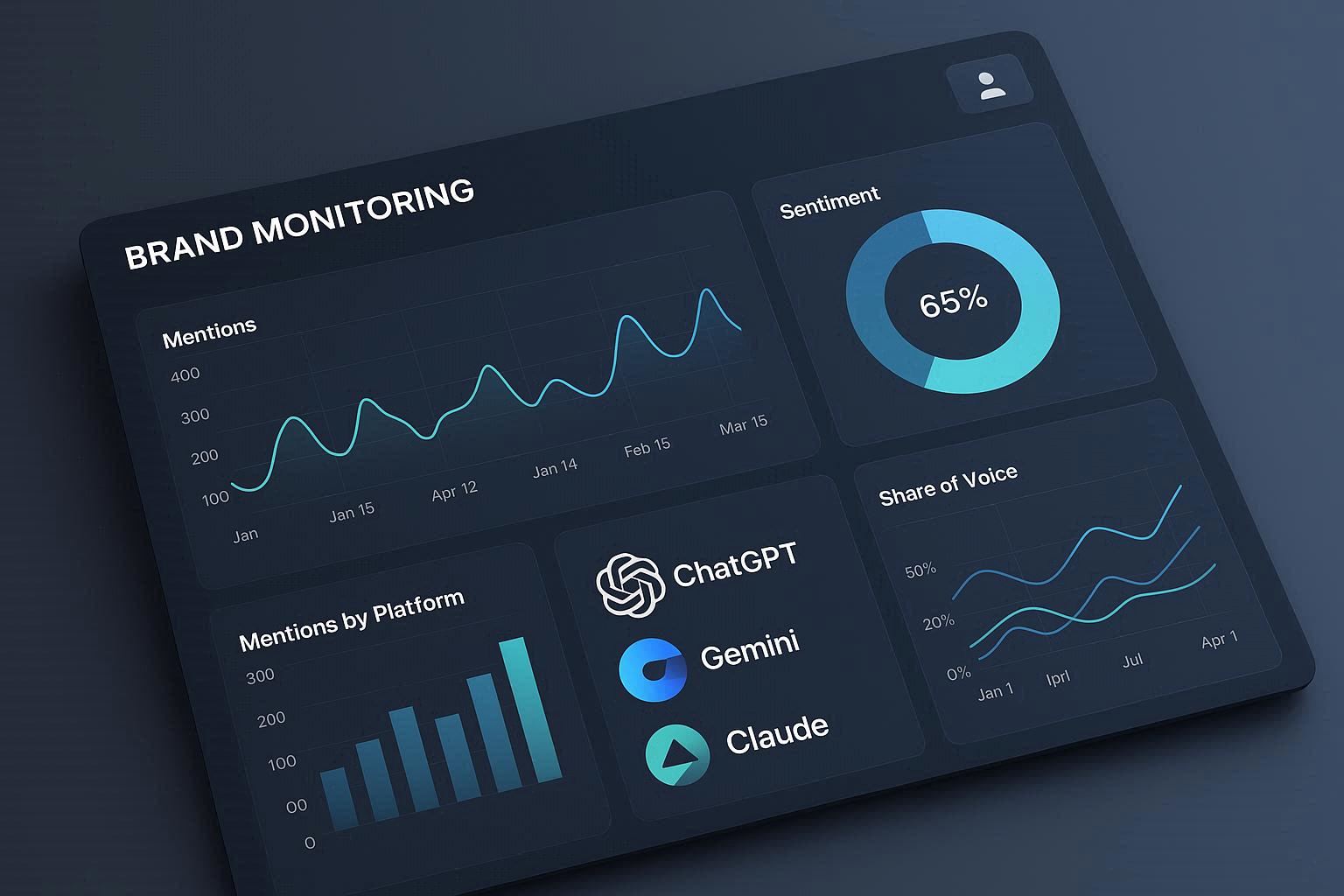 Track Your Brand Across ChatGPT, Gemini & Perplexity: A Complete Guide